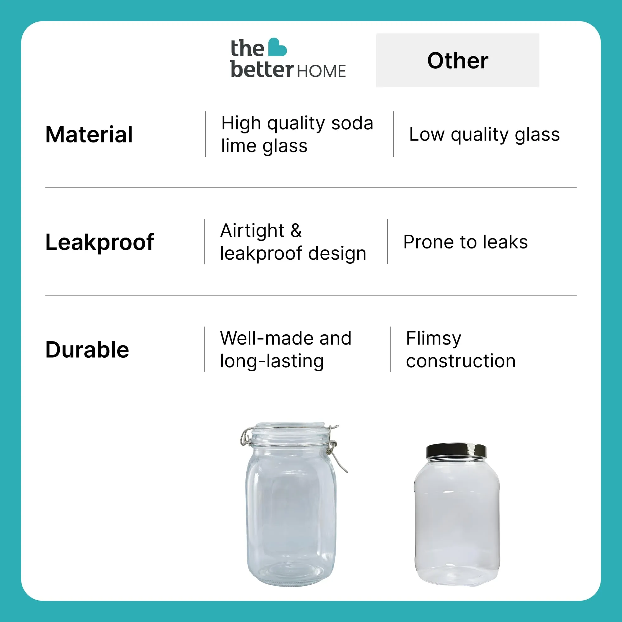 The Better Home Glass Jars for Kitchen Storage | 1500ml | Mason Jar with Buckle Lid and Wide Mouth | Airtight Glass Container for Food Storage with leakproof rubber gasket | Transparent | Pack of 2